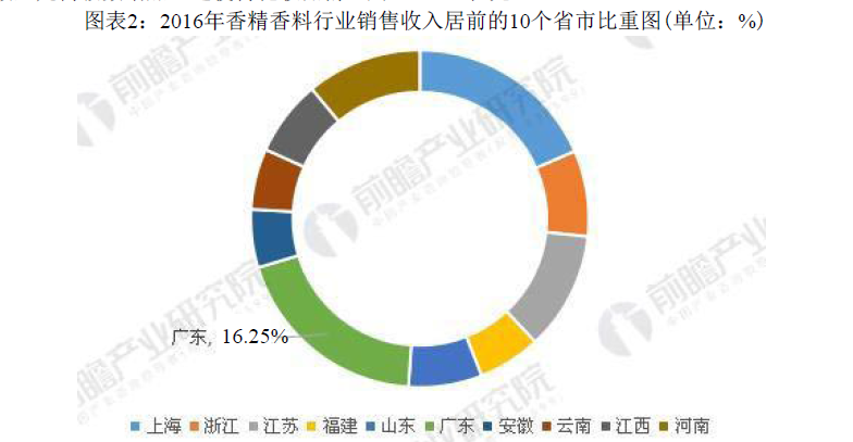 人生就是博·(中国区)官方网站