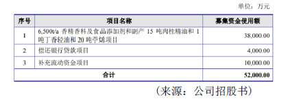 人生就是博·(中国区)官方网站